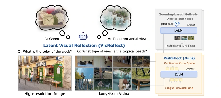 VisReflect: Latent Visual Reflection for Fine-Grained Perception in Long Visual Context overview